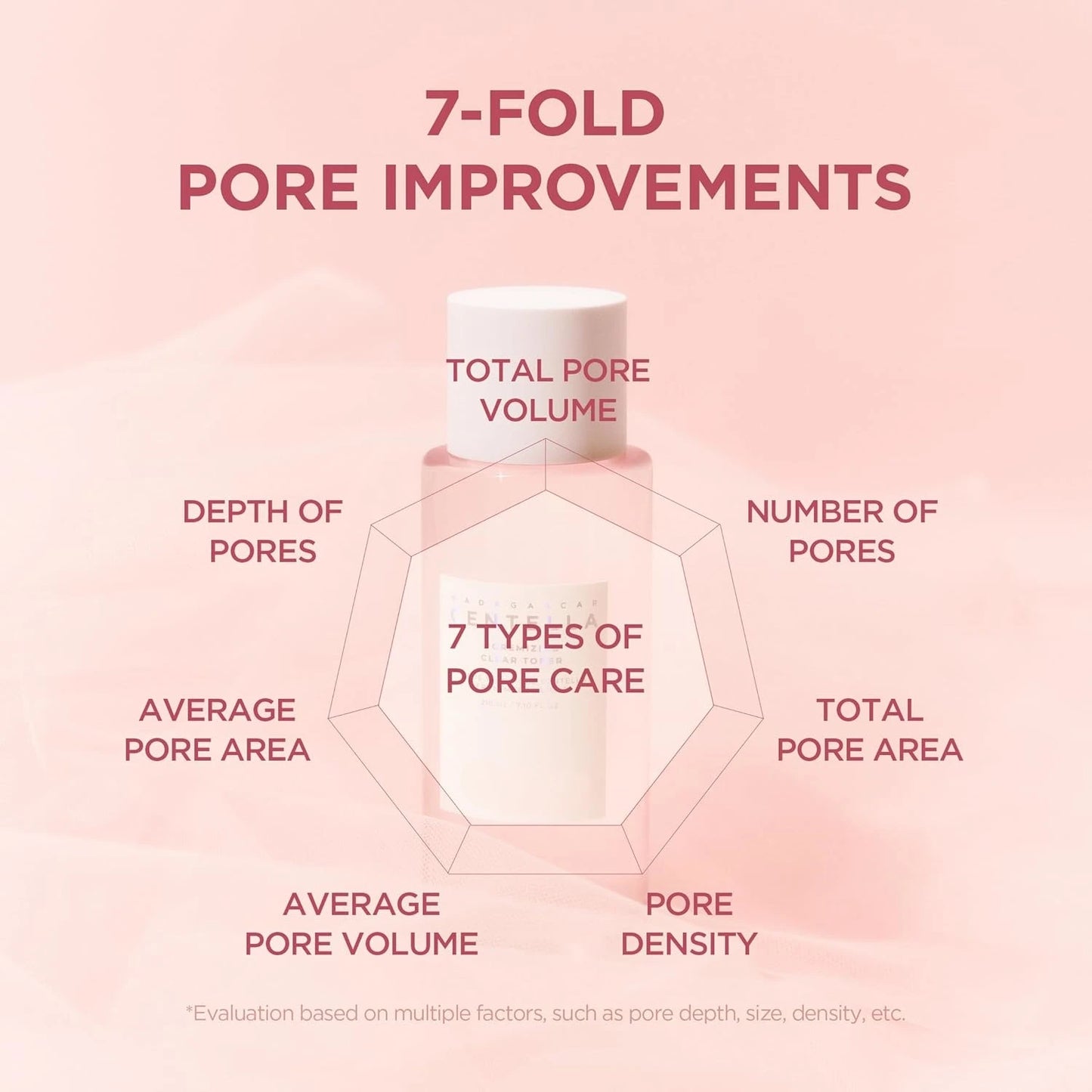 Pore-Minimizing Korean Face Toner — Himalayan Salt & Centella Asiatica, Hyaluronic Acid, 210ml