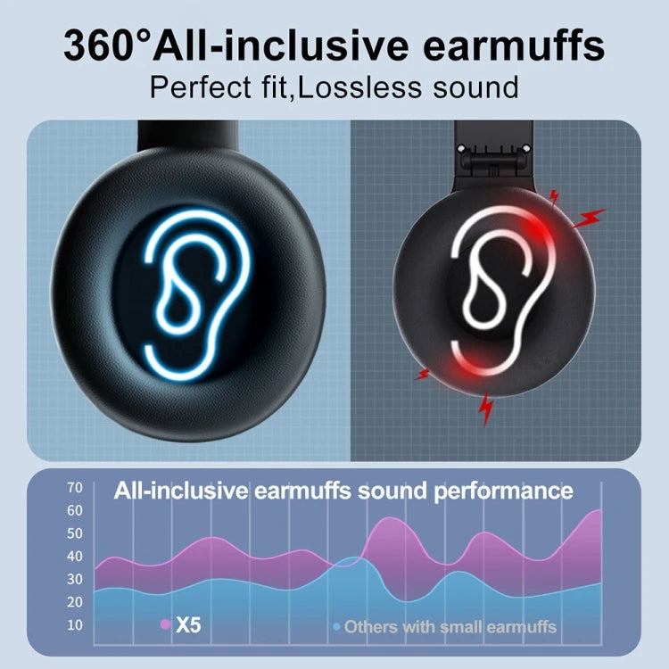 X5 Portable FM Radio Headphones – Foldable Wireless Headset with LCD Display